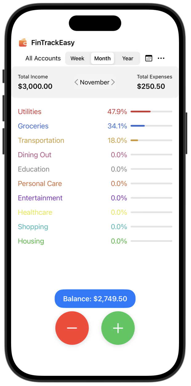 Visual Insights